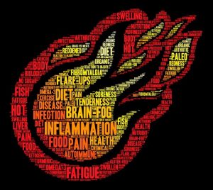 Inflammation